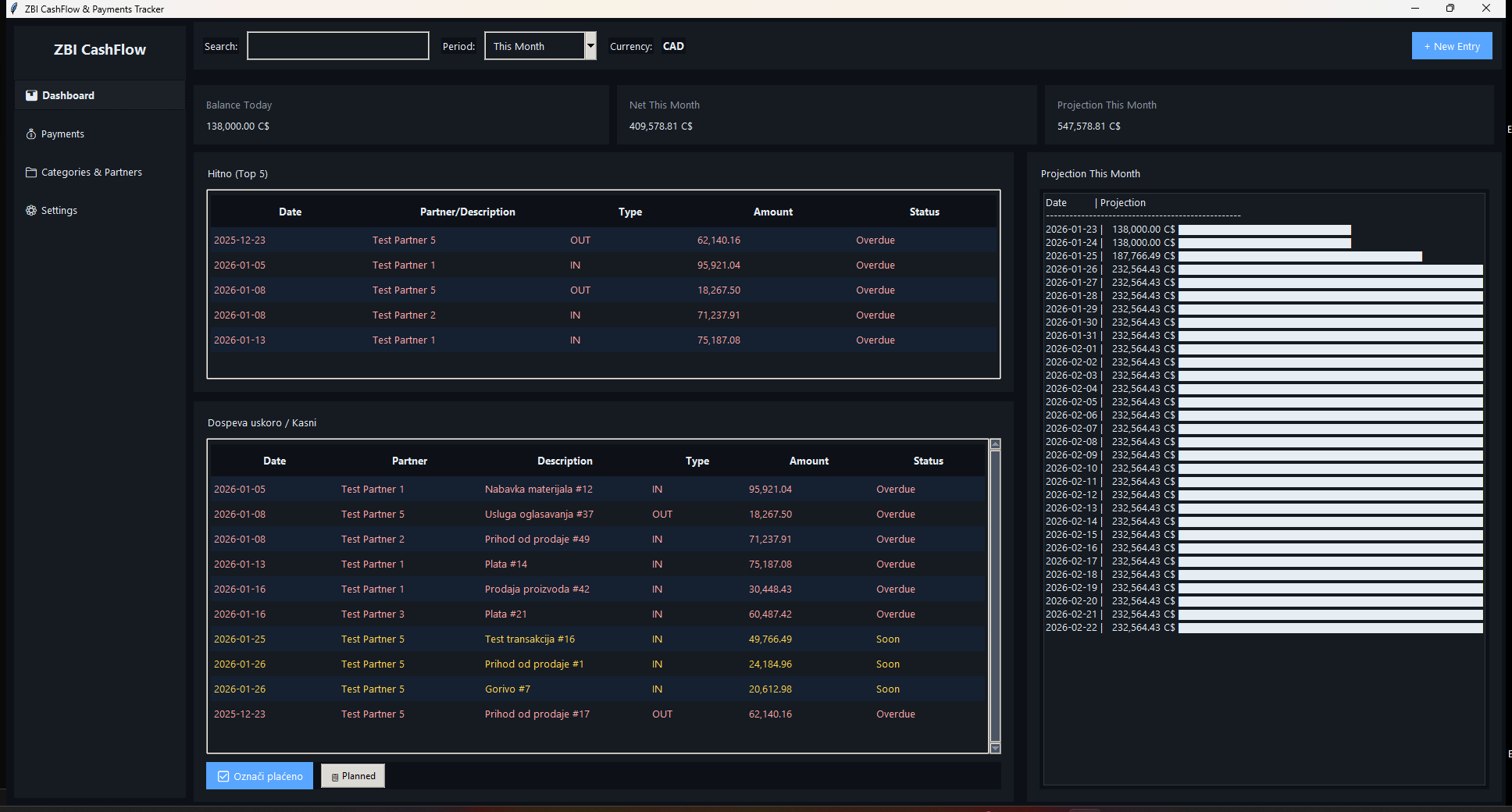 CFT screen: Dashboard